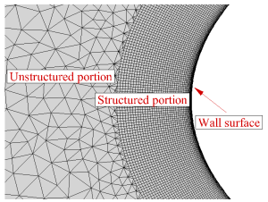 Types of meshing in CFD -Structured vs Unstructured