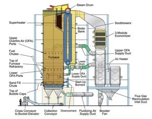 Boiler layout for opposed firing 