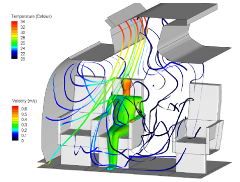 CFD Modelling of HVAC for Enhancing Performance · CFD Flow Engineering