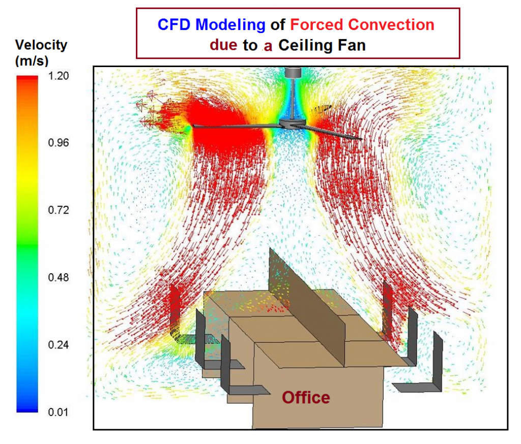 CFD Modelling of HVAC for Enhancing Performance · CFD Flow Engineering