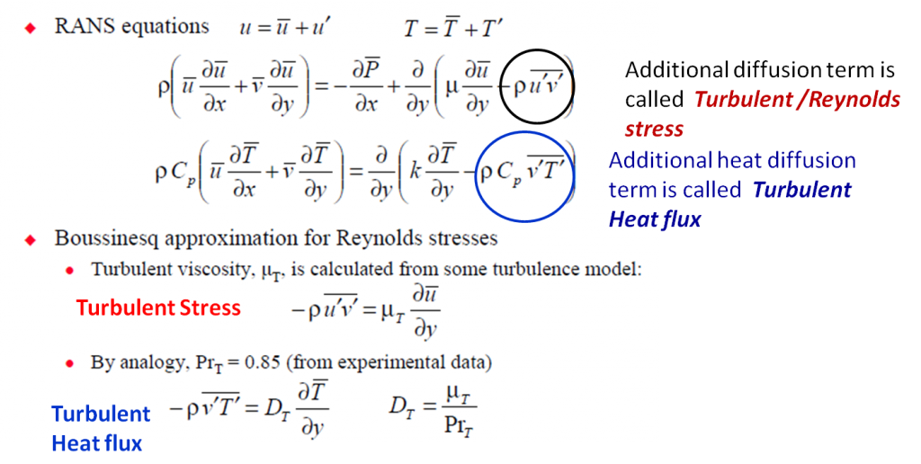 Turbulent Heat Transfer and Its CFD Modeling · CFD Flow Engineering