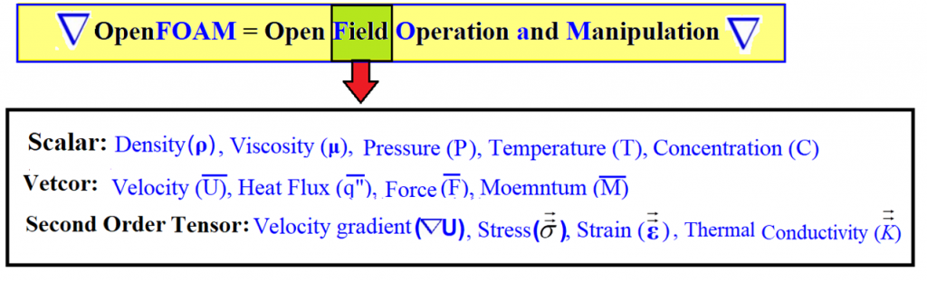 Basics of OpenFOAM : Open source CFD Solver · CFD Flow Engineering