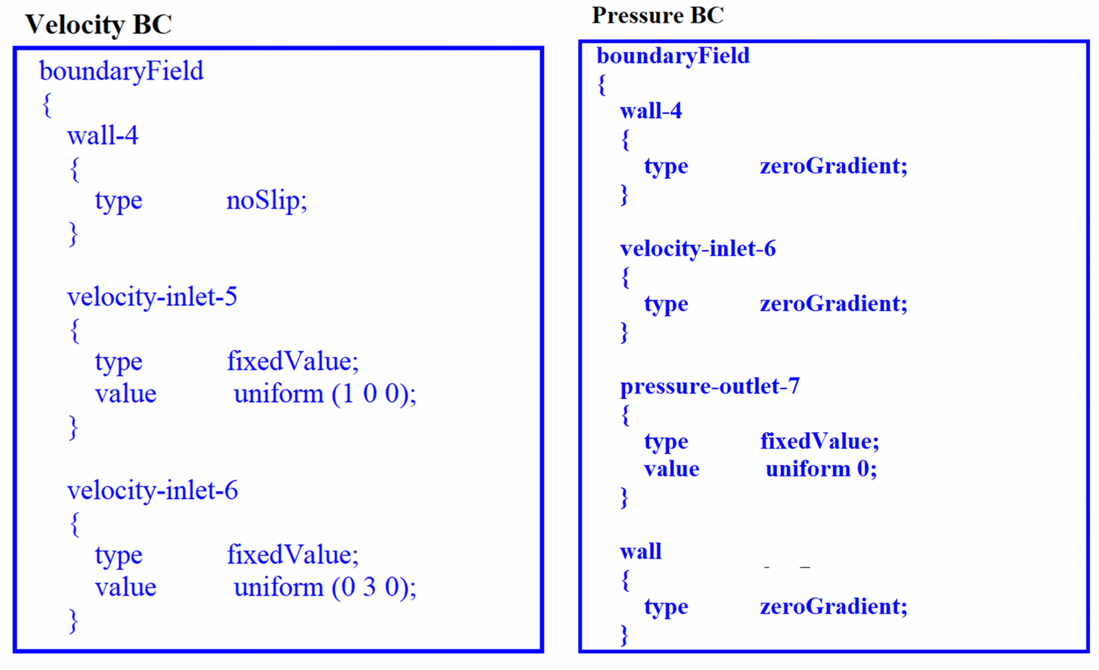 Basics of OpenFOAM : Open source CFD Solver · CFD Flow Engineering