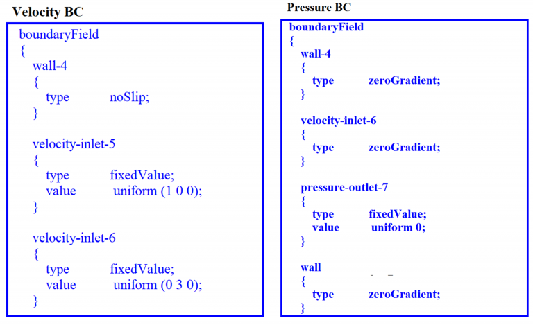 Basics of OpenFOAM : Open source CFD Solver · CFD Flow Engineering