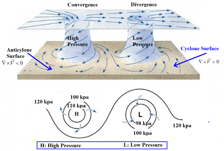 Essentials of Fluid Mechanics for CFD Engineers · CFD Flow Engineering