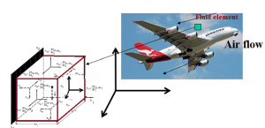 Role of Tensors Vectors in fluid mechanics