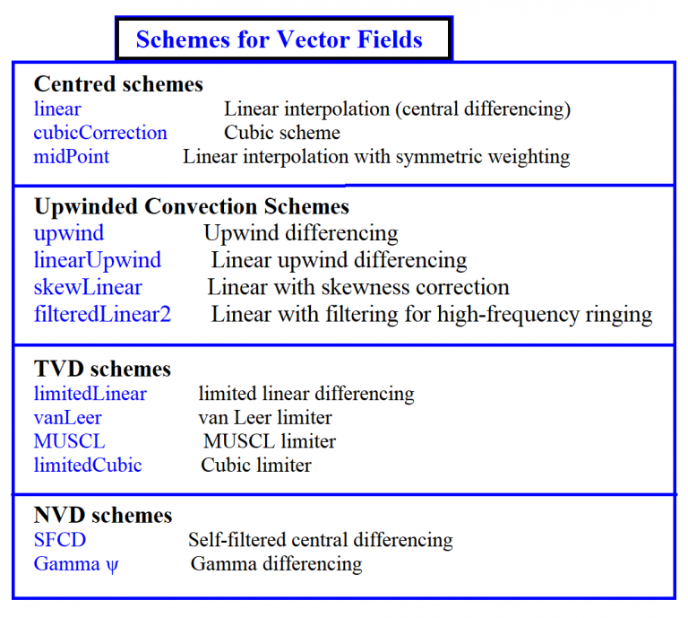 Basics of OpenFOAM : Open source CFD Solver · CFD Flow Engineering