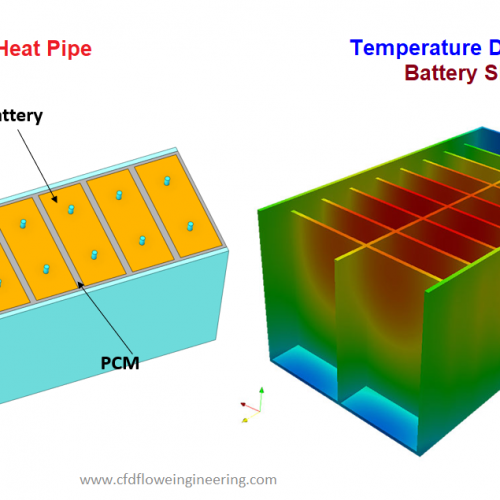 CFD Flow Engineering · CFD Learning | Flow Engineering | Technology