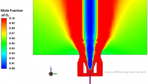 CFD modeling of oil burner