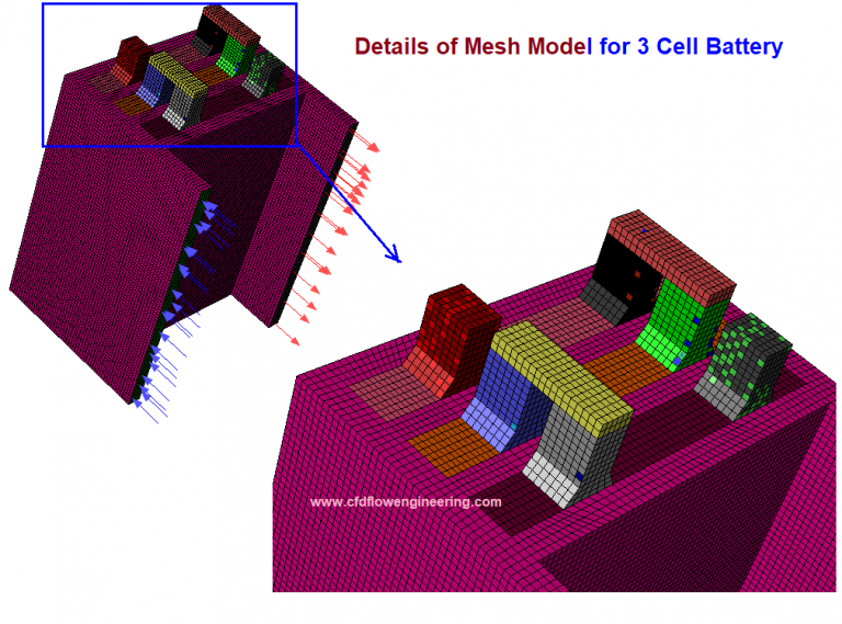 CFD Modeling of Battery with Transport Equations · CFD Flow Engineering