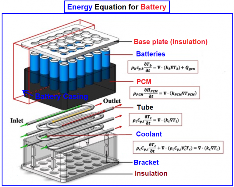 CFD Modeling of Battery with Transport Equations · CFD Flow Engineering