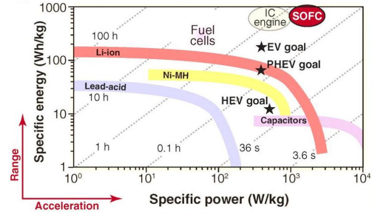 CFD Modeling of Battery with Transport Equations · CFD Flow Engineering