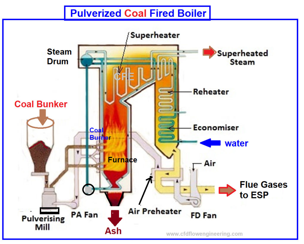 CFD Modeling Of Industrial Burners CFD Flow Engineering CFD Modeling Of Industrial Burners CFD Flow Engineering