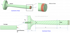Details of premix venturi burner
