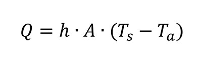 Basic Heat Transfer Calculations: Conduction, Convection and Radiation ...
