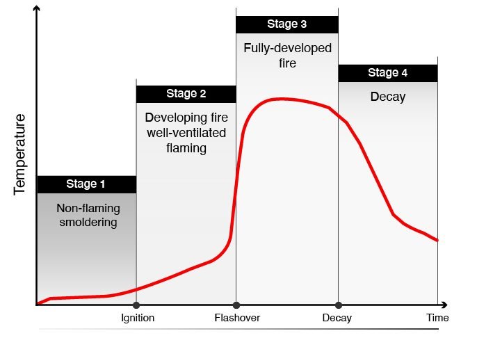 Fire Matics Understanding of Fire Dynamics and its CFD Modelling · CFD Flow Engineering