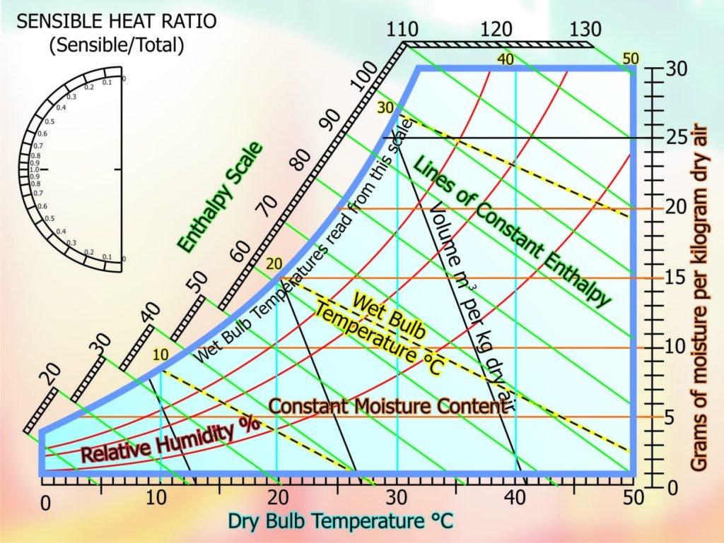 CFD Modelling of HVAC for Enhancing Performance · CFD Flow Engineering