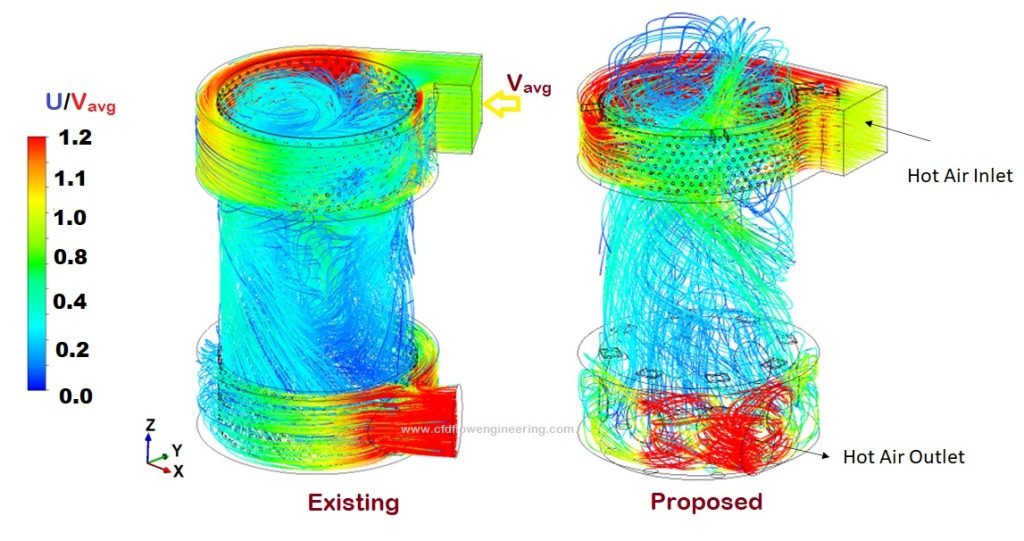 CFD Modeling of Heat Exchangers · CFD Flow Engineering