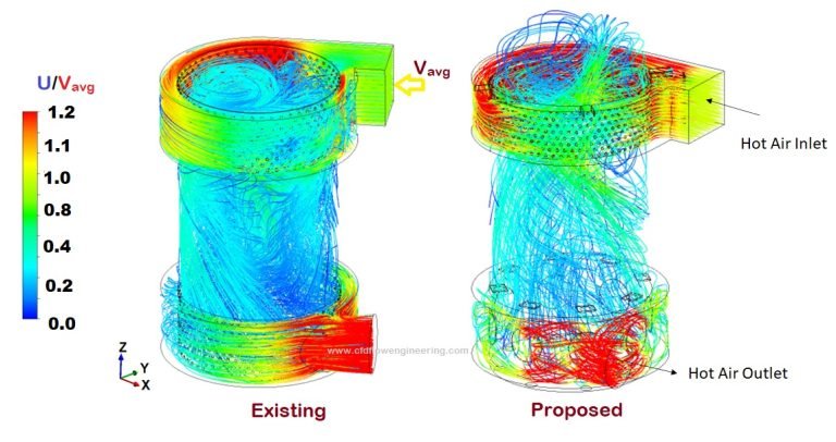 CFD Modeling of Heat Exchangers · CFD Flow Engineering