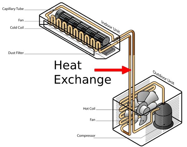 CFD Modelling of HVAC for Enhancing Performance · CFD Flow Engineering