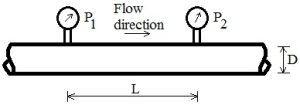 Pressure drop calculation schematic