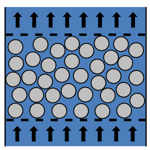 Packed bed for Porous Media Modeling