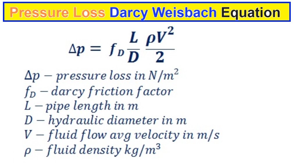 Pressure Drop Calculation for Pipe Fitting · CFD Flow Engineering
