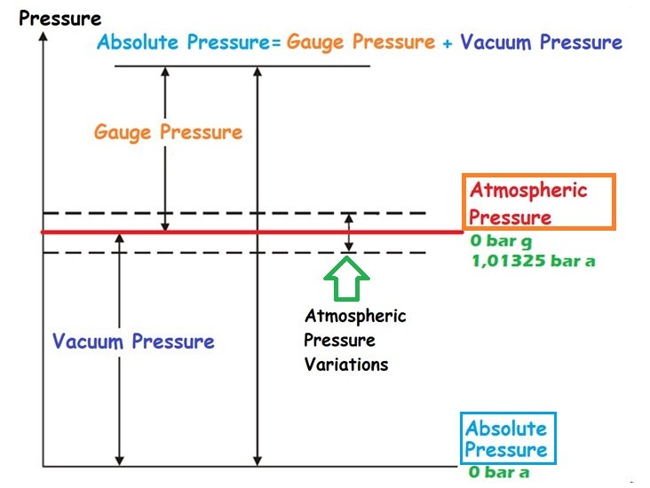 Reference Pressure Measurement of Fluid Pressure: Principles and Devices and Uncertainty ...