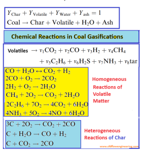 Chemical Kinetics of Coal Gasifications