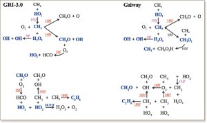 Methane -air homogeneous autoignition with A comparison of two chemical kinetics mechanisms