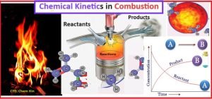 Scope of Chemical Kinetics