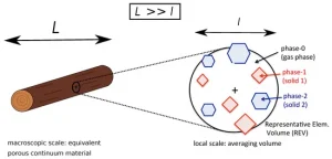 wood combustion Model scaling