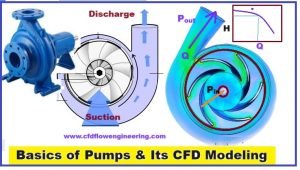 Basics of Pumps and its CFD Modeling
