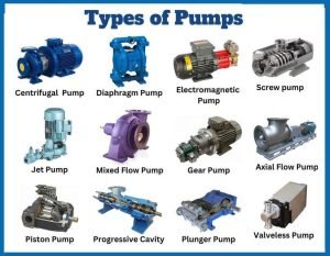 Types of Pumps
