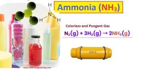 Ammonia Production reaction from Nitrogen and Hydrogen