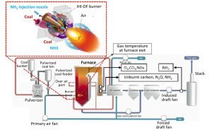 Ammonia for power generation