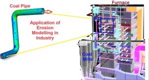 Applications of Erosion Modeling in CFD Simulation