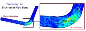 CFD Modeling for prediction of erosion