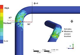 Erosion and corrosion modeling in ANSYS FLUENT