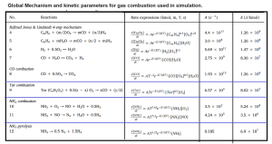 Reaction mechancism for ammonia combustion with coal firing