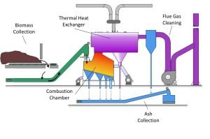 Biomass boiler parts name