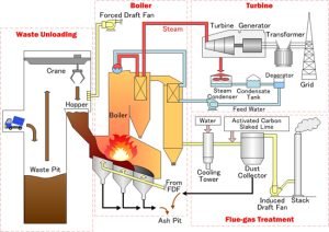 Biomass boiler for power generation