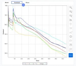 Sim flow CFD simulation monitors