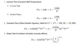 Nusselt Number correlation fo Internal flow