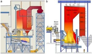 Application of traveling grate furnace for boilers