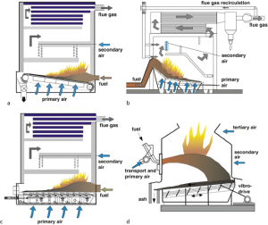 Types of traveling Grate furnaces