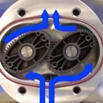 Over gear flow meter working principle