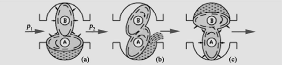 C:\Users\N\Desktop\oval gear flow meter principle.png