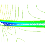 Flow over A Double Wing Airfoil