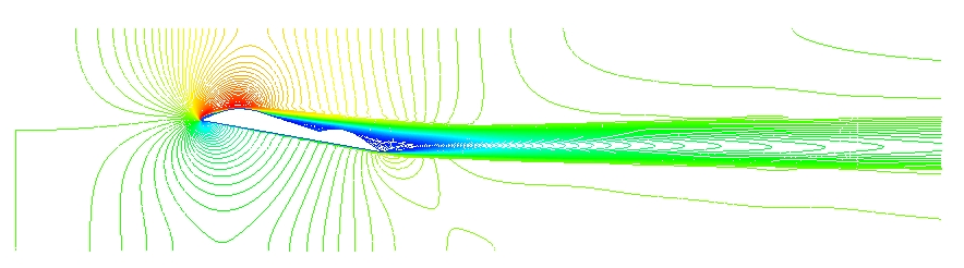 Flow over A Double Wing Airfoil